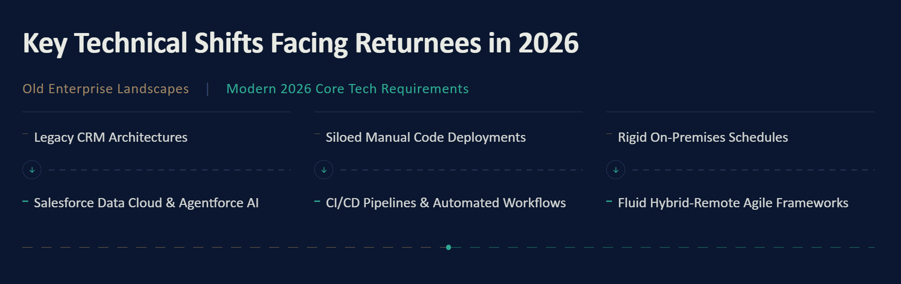 Women Returnship Programs in Tech